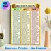 Diverticulitis Food List Painting Poster, Clear Color-Coded Dietary Guide Poster, Practical Digestive Health Reference, Suitable For Home Kitchen And_maomaolike.com