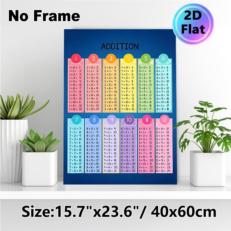 Addition Math Painting Poster, Vibrant Color-coded Addition Chart Poster, Assists With Basic Arithmetic Learning, Suitable For Study Areas And_maomaolike.com