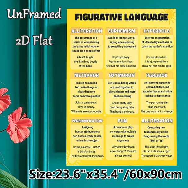 Figurative Language Painting Poster, Bright Yellow Structured Educational Poster, Clear Literary Device Reference To Enhance Language Learning, Ideal_maomaolike.com