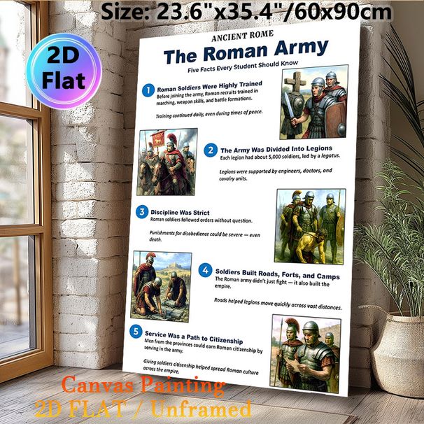 Ancient Roman Army Painting Poster, Illustrated Historical Fact-filled Poster, Informative Educational Decor Suitable For Classroom And Study Spaces_maomaolike.com