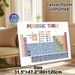 Periodic Table Painting Poster, Colorful Clearly Categorized Chemical Element Chart Poster, Informative Chemistry Learning Reference Ideal For Study_maomaolike.com