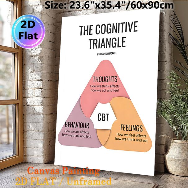 Cognitive Triangle CBT Painting Poster, Soft-toned Minimalist Educational Poster, Clear Mental Health Guidance Suitable For Therapy Room, Counseling_maomaolike.com