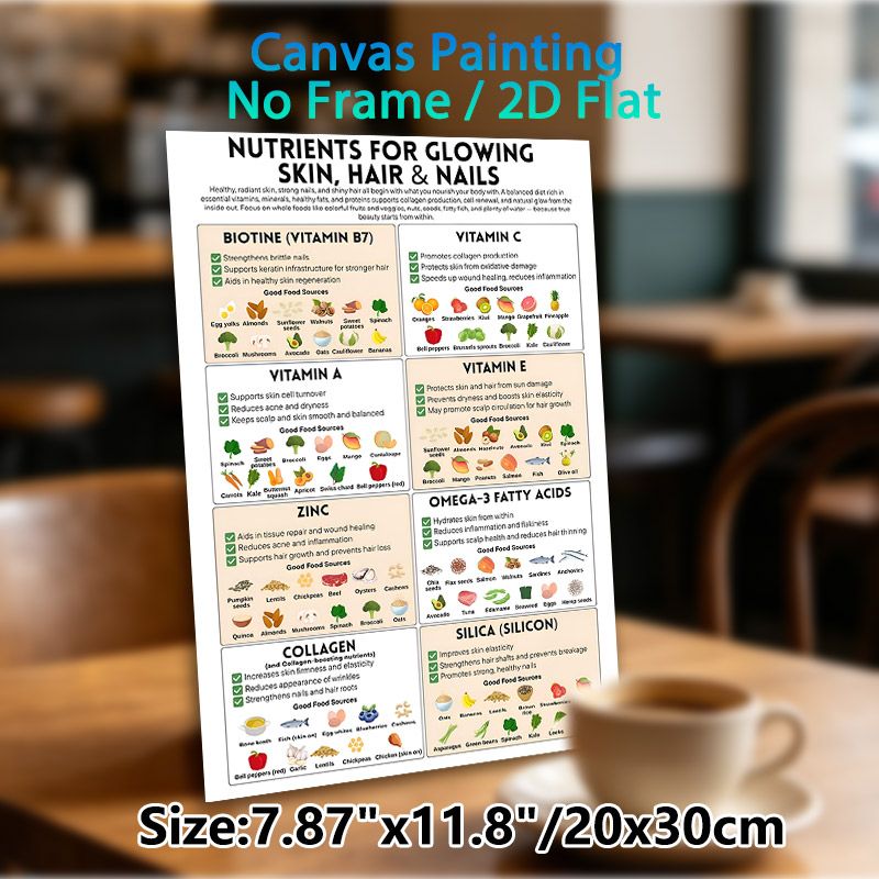 Nutrients For Glowing Skin, Hair & Nails Painting Poster, Informative Minimalist Graphic Poster, Educational Nutrition Guide To Nourish Skin, Hair_maomaolike.com