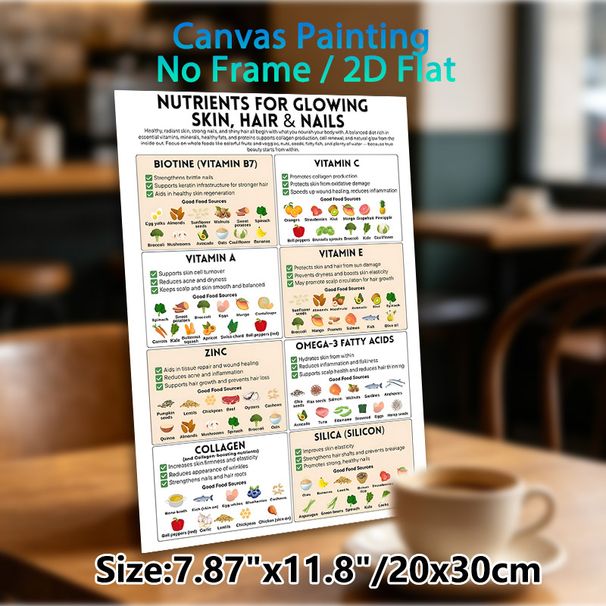 Nutrients For Glowing Skin, Hair & Nails Painting Poster, Informative Minimalist Graphic Poster, Educational Nutrition Guide To Nourish Skin, Hair_maomaolike.com