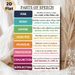 Parts Of Speech Educational Painting Poster, Vibrant Categorized Grammar Guide Poster, Practical English Learning Aid, Ideal For Classroom And Study_maomaolike.com
