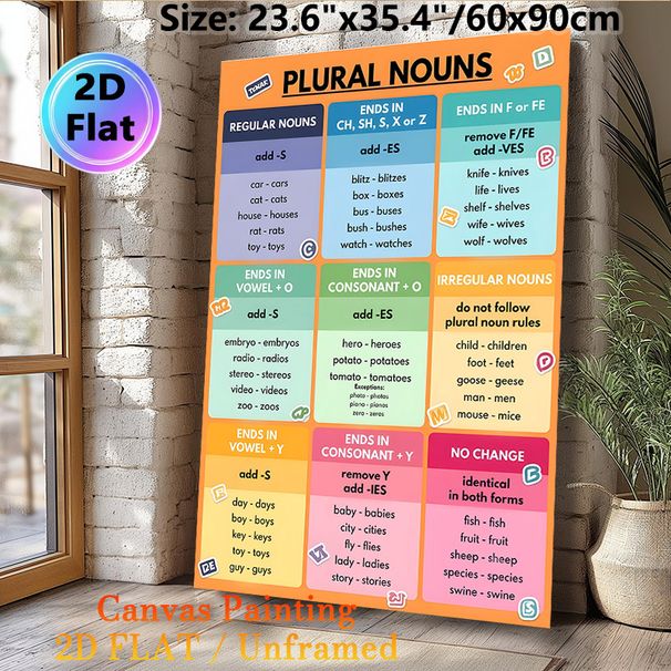 Plural Nouns Educational Painting Poster, Colorful Structured English Grammar Guide Poster, Practical Reference For Mastering Plural Noun Rules_maomaolike.com