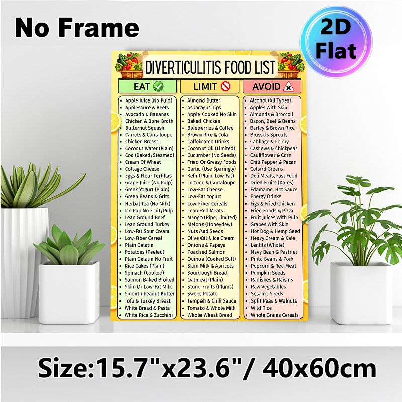 Diverticulitis Food List Painting Poster, Clear Color-Coded Dietary Guide Poster, Practical Digestive Health Reference, Suitable For Home Kitchen And_maomaolike.com