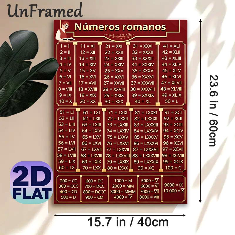Roman Numerals Educational Painting Poster, Vintage Red & Gold Detailed Conversion Chart Poster, Clear Learning Reference Suitable For Home Study_maomaolike.com