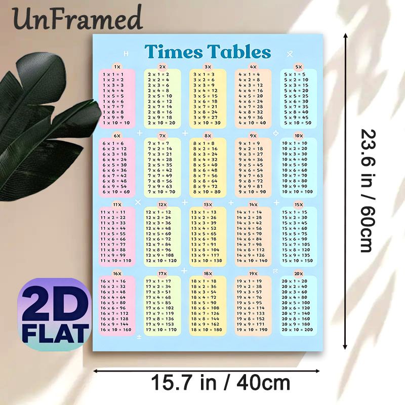 Times Tables Painting Poster, Soft-hued Neatly Structured Multiplication Chart Poster, Practical Tool For Mastering Multiplication, Suitable For Study_maomaolike.com