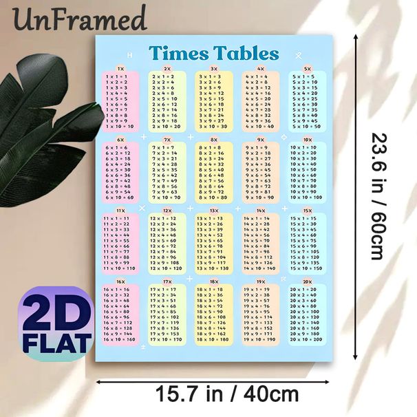 Times Tables Painting Poster, Soft-hued Neatly Structured Multiplication Chart Poster, Practical Tool For Mastering Multiplication, Suitable For Study_maomaolike.com