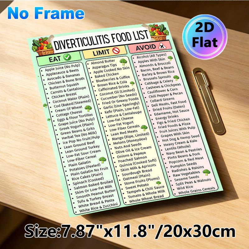 Diverticulitis Food List Painting Poster, Clear Categorized Dietary Guide Poster, Informative Food Reference For Meal Planning, Suitable For Kitchen_maomaolike.com