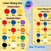 Color Mixing Chart Painting Poster, Bright Clear Color-mixing Guide Poster, Practical Reference For Learning Color Blending, Ideal For Art Studios And_maomaolike.com