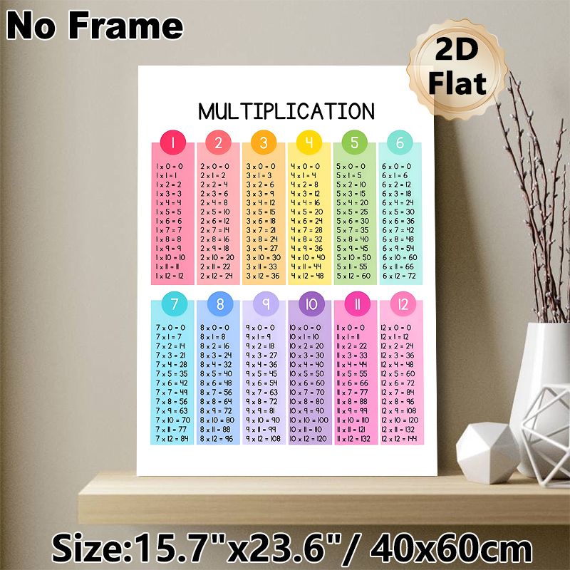Multiplication Table Painting Poster, Vibrant Categorized Numeric Chart Poster, Practical Math Learning Aid, Suitable For Study Spaces And Classrooms_maomaolike.com