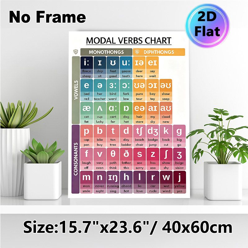 Phonetic Chart Painting Poster, Color-coded English Pronunciation Guide Poster, Clear Phonetic Reference To Assist Language Learning, Ideal For_maomaolike.com