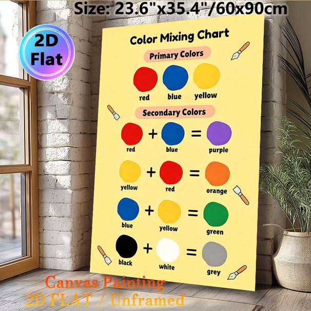 Color Mixing Chart Painting Poster, Bright Clear Color-mixing Guide Poster, Practical Reference For Learning Color Blending, Ideal For Art Studios And_maomaolike.com