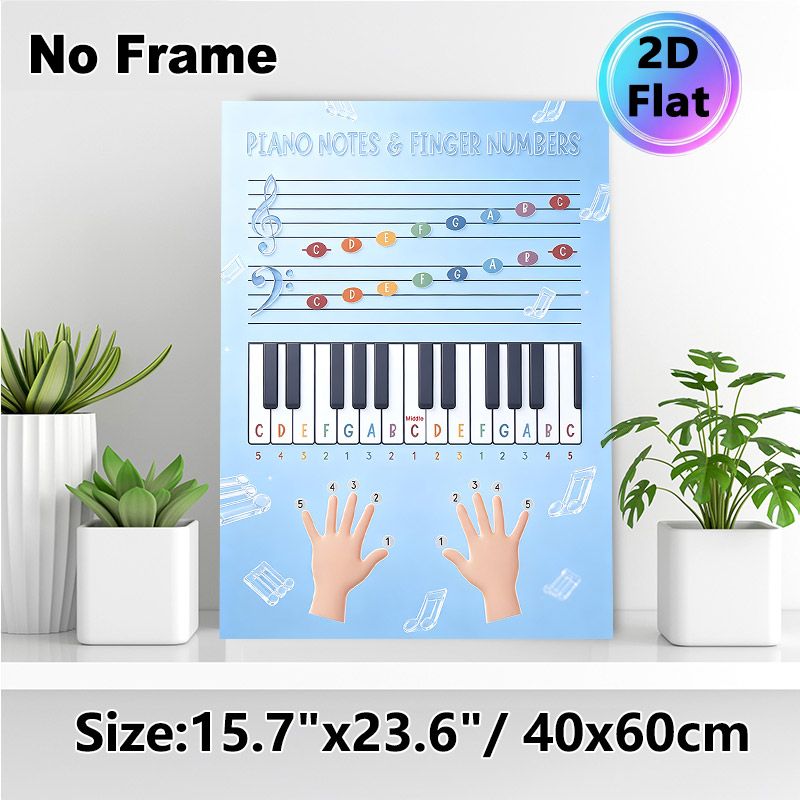Piano Notes & Finger Numbers Painting Poster, Clear Educational Pastel-colored Music Guide Poster, Practical Visual Aid For Learning Piano Notes And_maomaolike.com