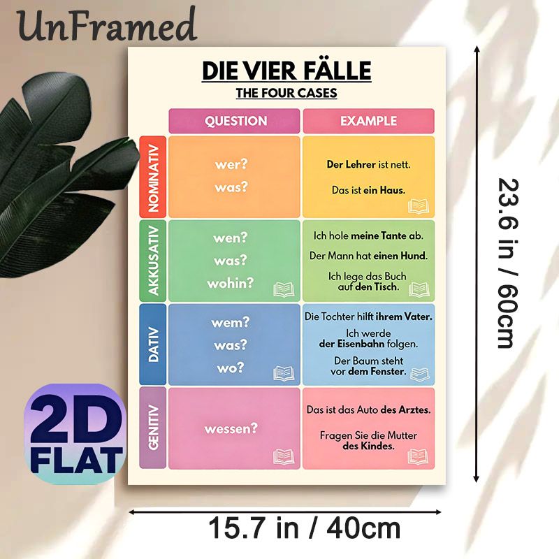 German Grammar Four Cases Painting Poster, Colorful Organized Educational Infographic Poster, Practical Guide For Mastering German Grammar, Suitable_maomaolike.com