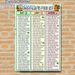 Diverticulitis Food List Painting Poster, Clear Categorized Dietary Guide Poster, Informative Food Reference For Meal Planning, Suitable For Kitchen_maomaolike.com