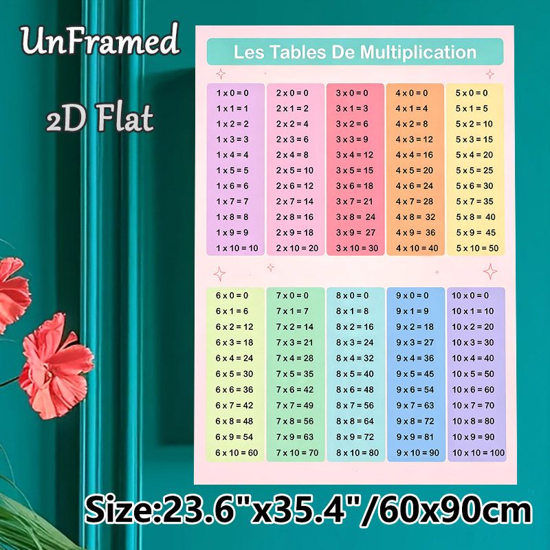 French Multiplication Tables Painting Poster, Pastel-colored Structured Math Chart Poster, Practical Learning Tool For Mastering Multiplication, Ideal_maomaolike.com