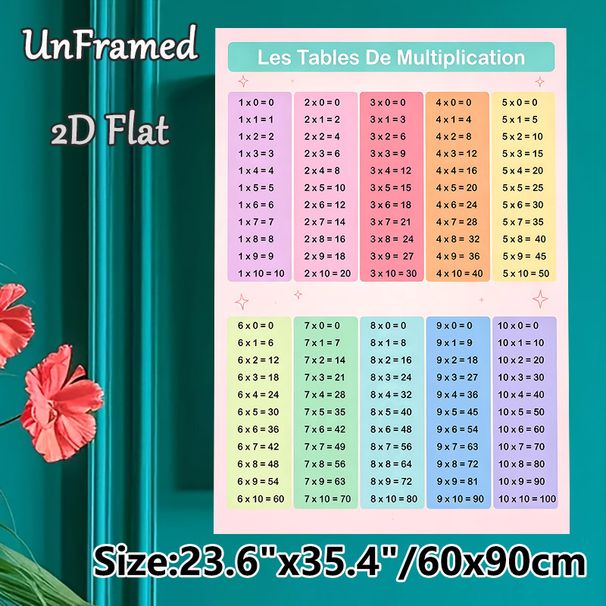 French Multiplication Tables Painting Poster, Pastel-colored Structured Math Chart Poster, Practical Learning Tool For Mastering Multiplication, Ideal_maomaolike.com