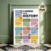 History Careers Painting Poster, Vibrant Informative History Career Guide Poster, Details Diverse History-related Professions, Ideal For Classrooms_maomaolike.com