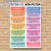 Fiction Vs. Non-Fiction Educational Painting Poster, Colorful Comparative Literary Infographic Poster, Informative Guide To Distinguish Literary_maomaolike.com