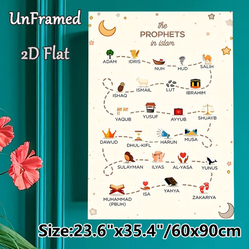 Islamic Prophets Painting Poster, Minimalist Cartoon Style Poster, Informative Design Featuring Islamic Prophets With Symbolic Icons, Ideal For_maomaolike.com