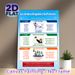 French Regular Verbs Learning Painting Poster, Color-coded Educational Illustrated Poster, Practical French Grammar Study Aid, Suitable For Language_maomaolike.com