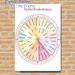 Needs Compass Painting Poster, Soft Watercolor Pastel-toned Needs Categorization Chart Poster, Practical Tool To Identify Personal Needs, Ideal For_maomaolike.com
