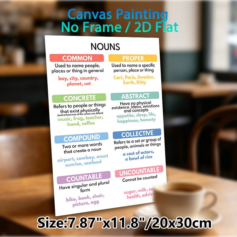 English Noun Types Painting Poster, Color-blocked Educational Grammar Poster, Clear Noun Classification Guide Ideal For Study Areas, Learning Spaces_maomaolike.com