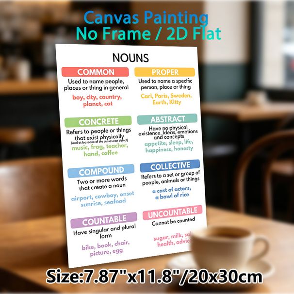 English Noun Types Painting Poster, Color-blocked Educational Grammar Poster, Clear Noun Classification Guide Ideal For Study Areas, Learning Spaces_maomaolike.com