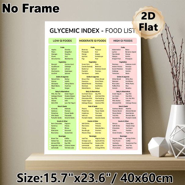 Glycemic Index Food List Painting Poster, Clear Color-coded Categorized Poster, Practical Dietary Guide For Meal Planning, Ideal For Kitchen Or_maomaolike.com