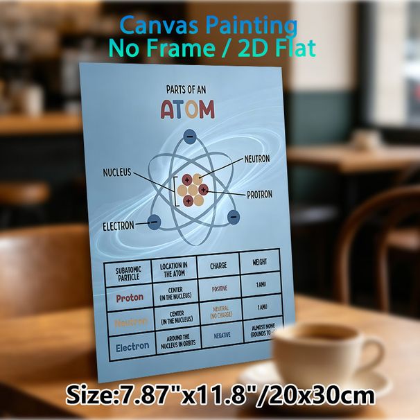 Parts Of An Atom Painting Poster, Clear Educational Scientific Diagram Poster, Informative Atom Structure Reference Suitable For Study Rooms_maomaolike.com