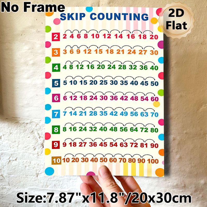 Skip Counting Math Learning Painting Poster, Colorful Categorized Numerical Sequence Poster, Practical Tool For Mastering Skip Counting, Suitable For_maomaolike.com