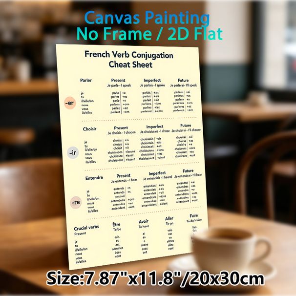 French Verb Conjugation Painting Poster, Clear Minimalist Educational Layout Poster, Practical French Learning Reference Suitable For Study Room_maomaolike.com