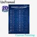 Phonetic Alphabet & Morse Code Chart Painting Poster, Dark Blue Clear Structured Poster, Practical Reference Guide Suitable For Study Rooms, Offices_maomaolike.com