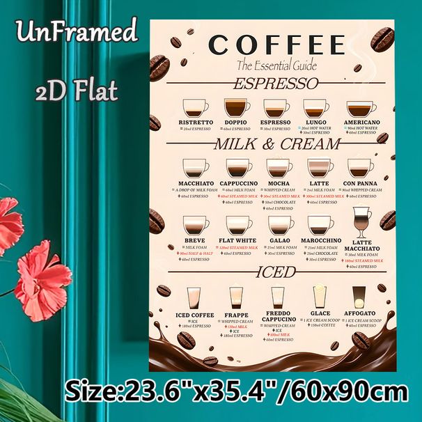 Coffee Guide Painting Poster, Warm-toned Detailed Coffee Variety & Recipe Chart Poster, Practical Coffee Making Reference Ideal For Cafe, Home Kitchen_maomaolike.com