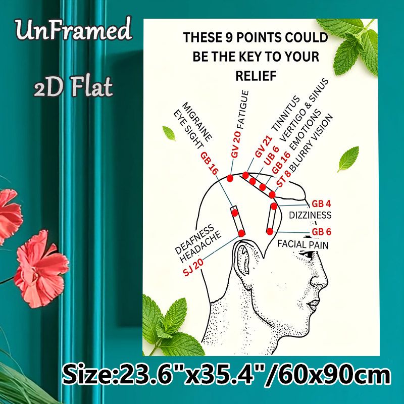 Head Acupressure Points Painting Poster, Clear Informative Line Art Poster, Practical Guide For Various Discomfort Relief, Ideal For Home Wellness_maomaolike.com