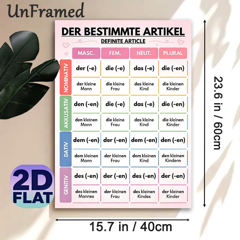 German Definite Article Grammar Painting Poster, Pastel-colored Clear-structured Grammar Chart Poster, Practical Guide To Master German Articles_maomaolike.com