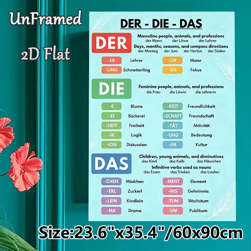 German Der-Die-Das Article Guide Painting Poster, Color-coded Educational Infographic Poster, Practical Reference To Master German Grammar, Suitable_maomaolike.com