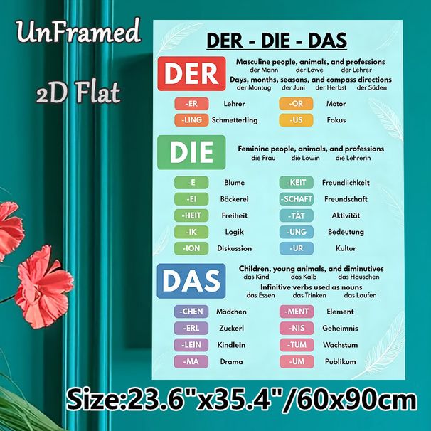 German Der-Die-Das Article Guide Painting Poster, Color-coded Educational Infographic Poster, Practical Reference To Master German Grammar, Suitable_maomaolike.com