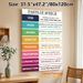 Parts Of Speech Educational Painting Poster, Vibrant Categorized Grammar Guide Poster, Practical English Learning Aid, Ideal For Classroom And Study_maomaolike.com