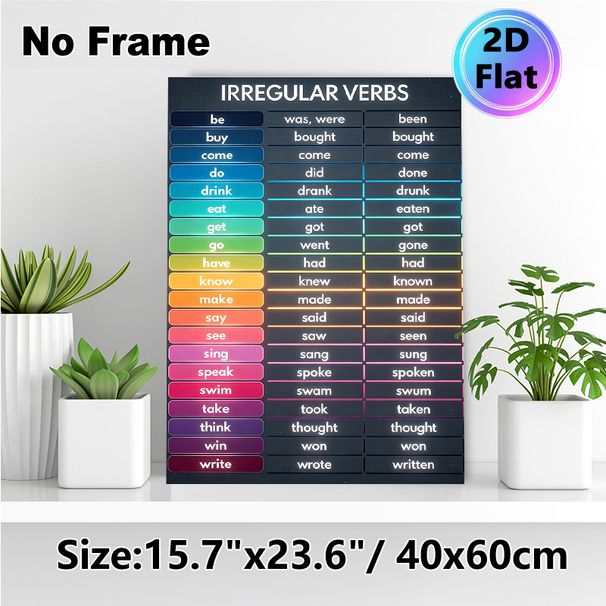 Irregular Verbs Painting Poster, Vibrant Neon-hued Verb Chart Poster, Practical English Learning Reference, Suitable For Study Rooms And Classrooms_maomaolike.com