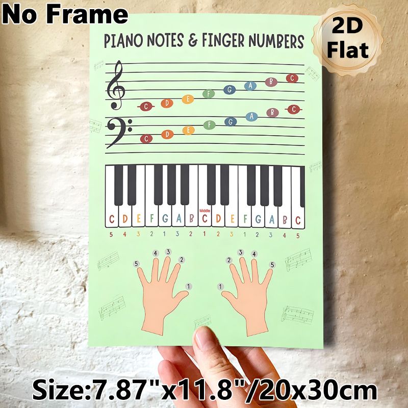 Piano Notes & Finger Numbers Painting Poster, Clear Colorful Piano Learning Guide Poster, Helps Master Piano Notes And Finger Positioning, Ideal For_maomaolike.com