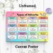 Types Of Adverbs Educational Painting Poster, Vibrant Well-structured Grammar Guide Poster, Practical Aid To Learn English Adverbs Suitable For Study_maomaolike.com
