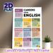 English Careers Painting Poster, Colorful Categorized Informative Poster, Clearly Presents Various English-related Career Introductions, Suitable For_maomaolike.com