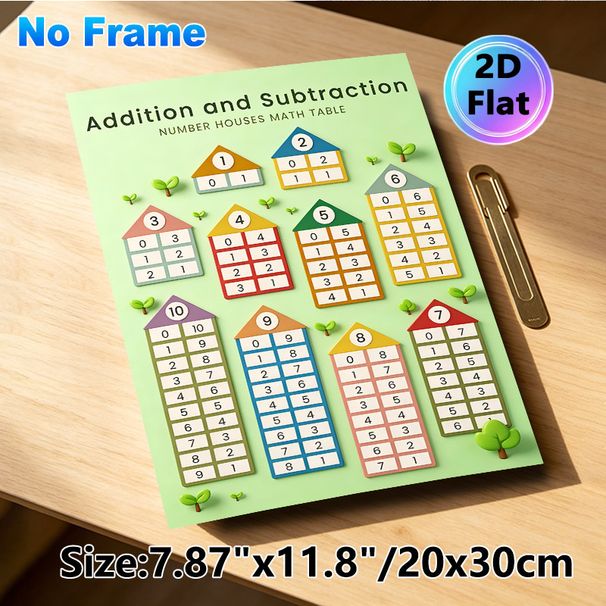Addition And Subtraction Number Houses Math Table Painting Poster, Colorful House-shaped Number Chart Poster, Practical Arithmetic Learning Aid For_maomaolike.com