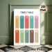 Times Table Painting Poster, Colorful Segmented Multiplication Chart Poster, Clear Structured Design To Assist Math Learning, Ideal For Study Rooms_maomaolike.com