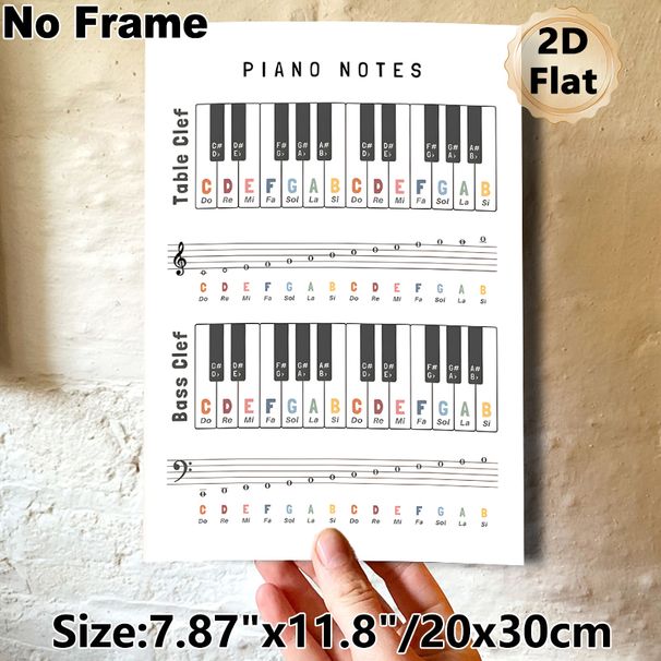 Piano Notes Painting Poster, Color-coded Piano & Staff Notes Chart Poster, Practical Reference For Learning Music Theory, Ideal For Music Studios And_maomaolike.com