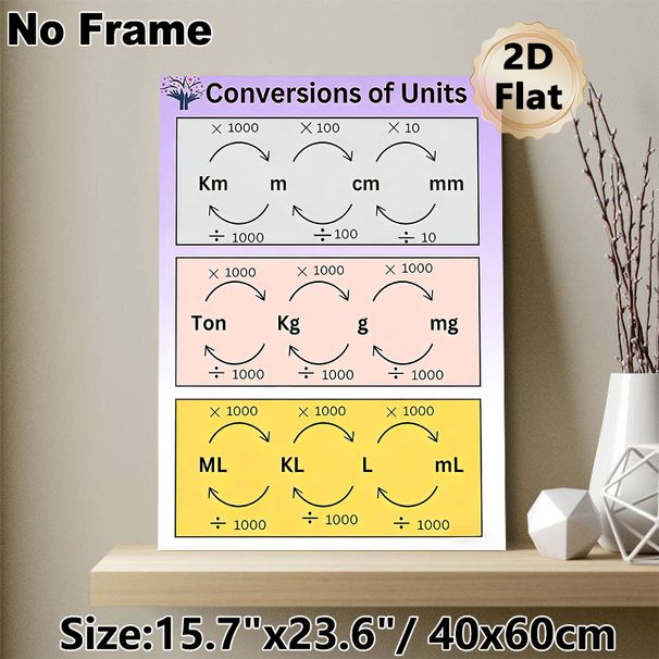 Unit Conversions Painting Poster, Clear Color-coded Educational Infographic Poster, Useful Guide For Metric Unit Conversion Learning, Suitable For_maomaolike.com